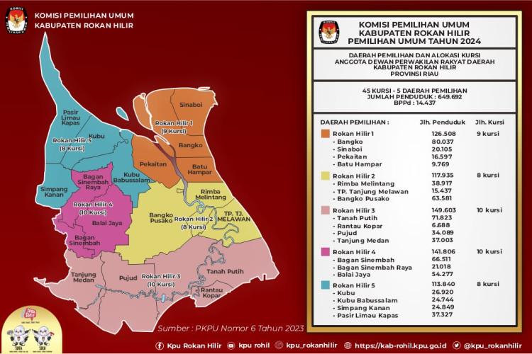 Dapil dan Alokasi Kursi DPRD Rohil Pemilu 2024 Tak Berubah